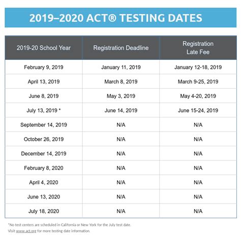 Act international test dates 2020 21